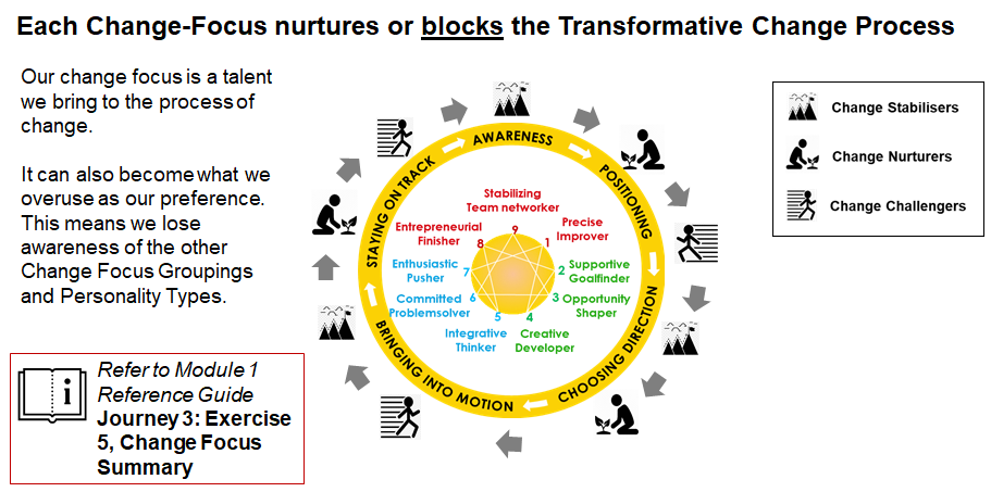 Change Maker Focus 1.png